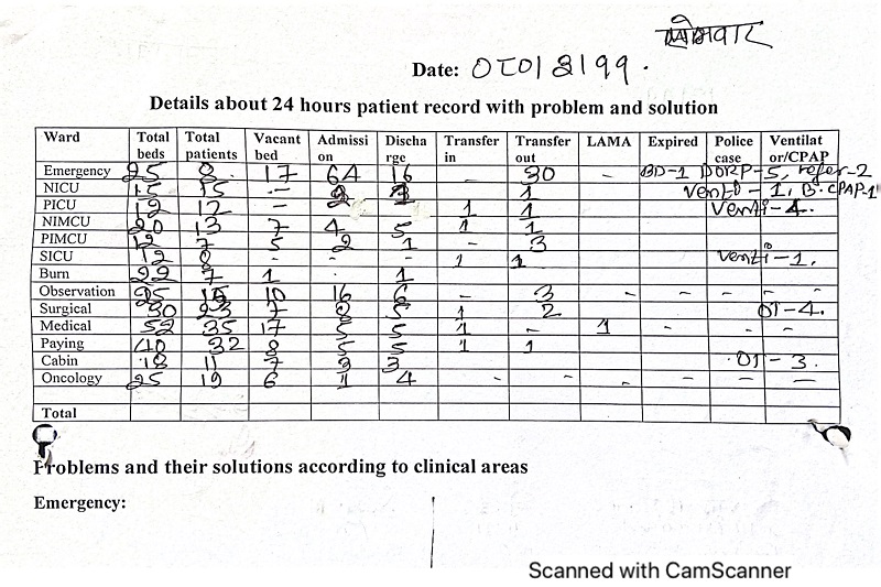 Details about 24 hours patient record