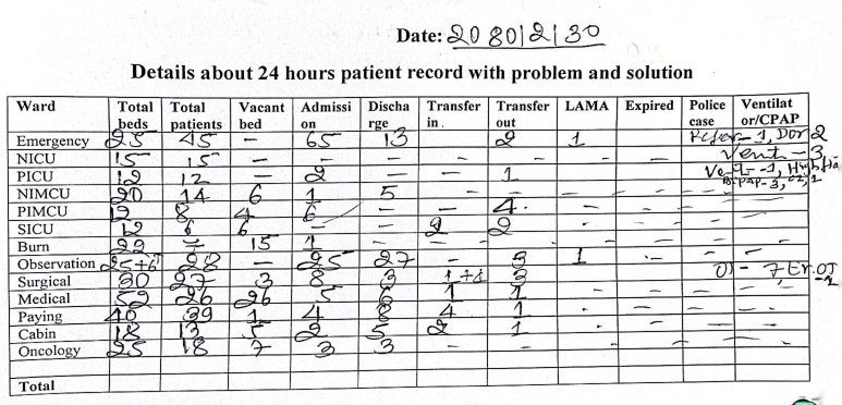 Details about 24 hours patient record 30th Jestha